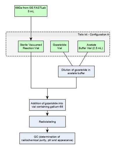Figure 1 (Figure 1)
